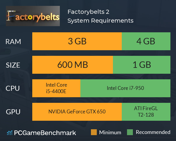 Factorybelts 2 System Requirements PC Graph - Can I Run Factorybelts 2