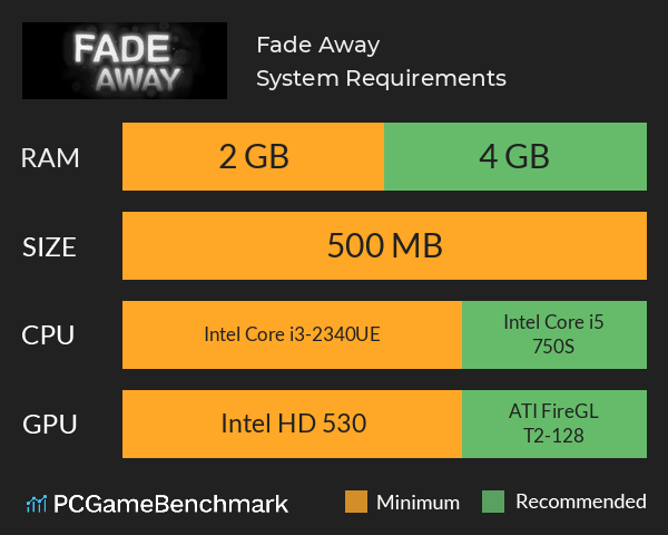 Fade Away System Requirements PC Graph - Can I Run Fade Away