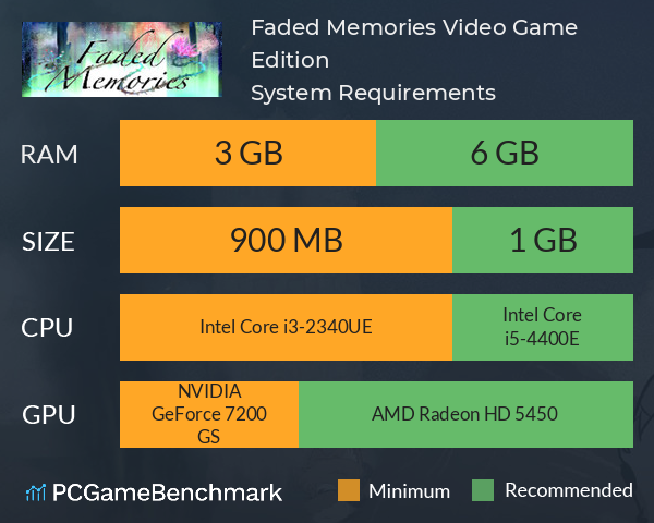 Faded Memories: Video Game Edition System Requirements PC Graph - Can I Run Faded Memories: Video Game Edition