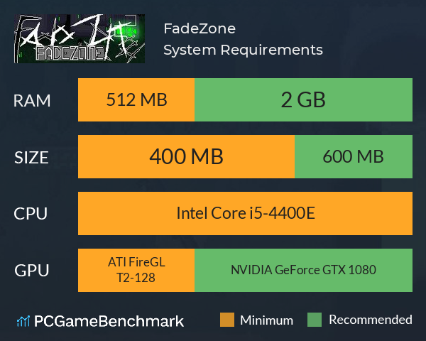 FadeZone 消逝之地 System Requirements PC Graph - Can I Run FadeZone 消逝之地