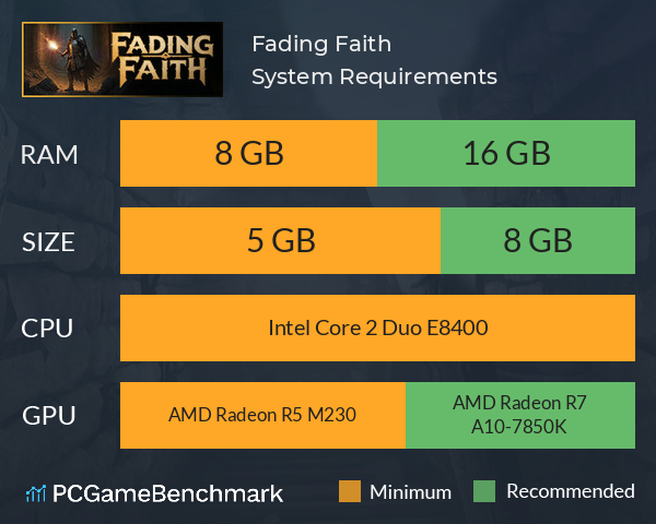 Fading Faith System Requirements PC Graph - Can I Run Fading Faith