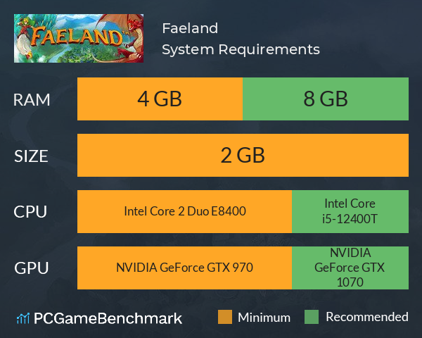 Faeland System Requirements PC Graph - Can I Run Faeland