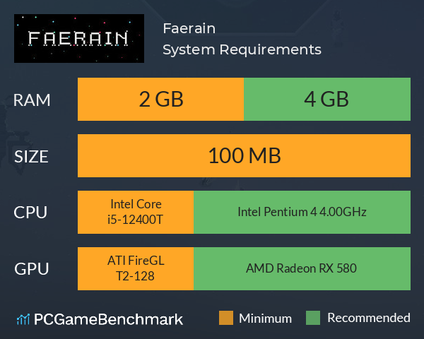 Faerain System Requirements PC Graph - Can I Run Faerain