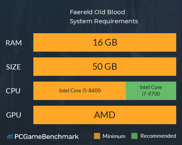 Faereld: Old Blood System Requirements PC Graph - Can I Run Faereld: Old Blood