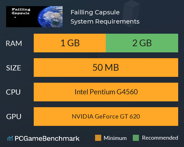 Failling Capsule System Requirements PC Graph - Can I Run Failling Capsule