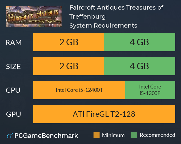 Faircroft Antiques: Treasures of Treffenburg System Requirements PC Graph - Can I Run Faircroft Antiques: Treasures of Treffenburg