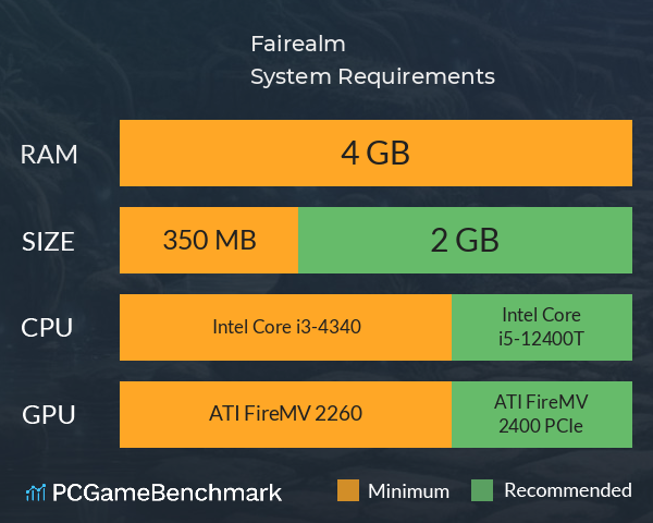 Fairealm System Requirements PC Graph - Can I Run Fairealm