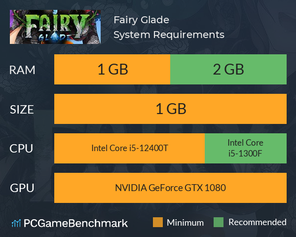 Fairy Glade System Requirements PC Graph - Can I Run Fairy Glade