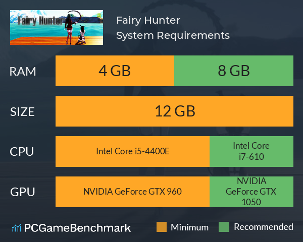 Fairy Hunter System Requirements PC Graph - Can I Run Fairy Hunter