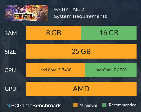 FAIRY TAIL 2 System Requirements PC Graph - Can I Run FAIRY TAIL 2