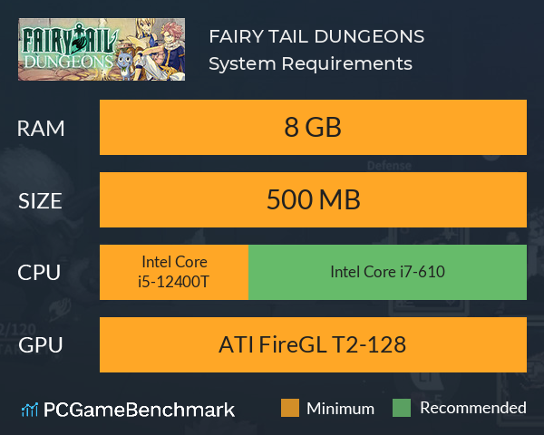 FAIRY TAIL: DUNGEONS System Requirements PC Graph - Can I Run FAIRY TAIL: DUNGEONS