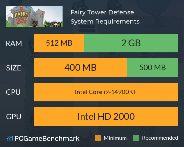 Fairy Tower Defense System Requirements PC Graph - Can I Run Fairy Tower Defense