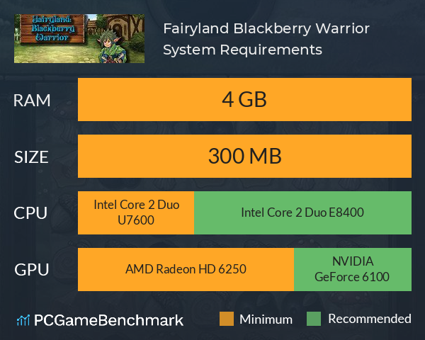 Fairyland: Blackberry Warrior System Requirements PC Graph - Can I Run Fairyland: Blackberry Warrior