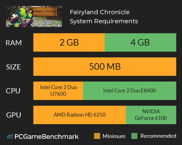 Fairyland: Chronicle System Requirements PC Graph - Can I Run Fairyland: Chronicle