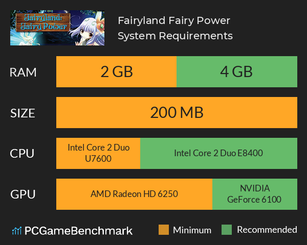 Fairyland: Fairy Power System Requirements PC Graph - Can I Run Fairyland: Fairy Power