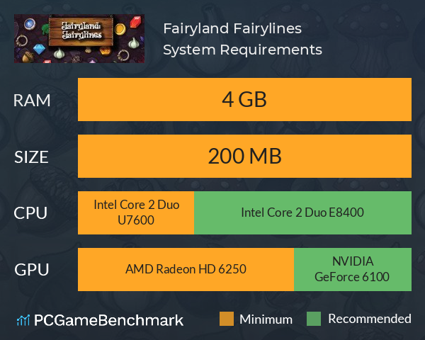 Fairyland: Fairylines System Requirements PC Graph - Can I Run Fairyland: Fairylines