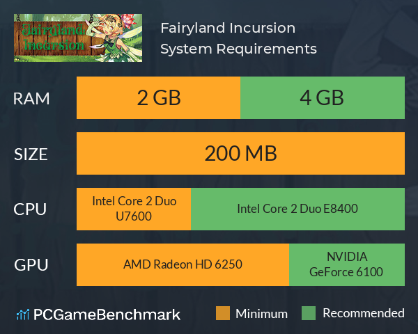 Fairyland: Incursion System Requirements PC Graph - Can I Run Fairyland: Incursion