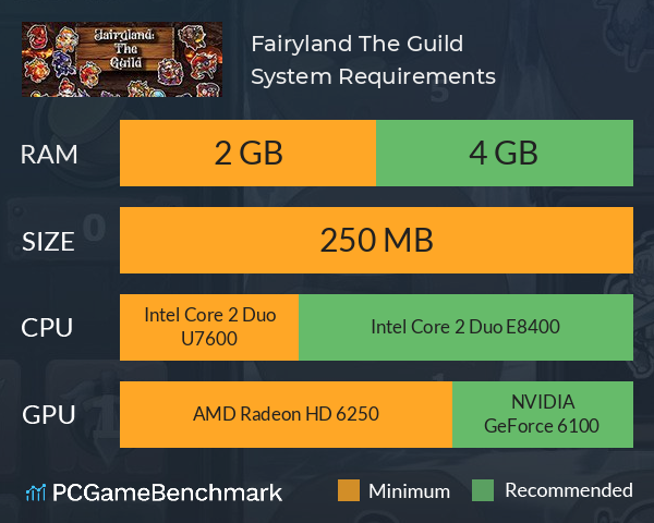 Fairyland: The Guild System Requirements PC Graph - Can I Run Fairyland: The Guild