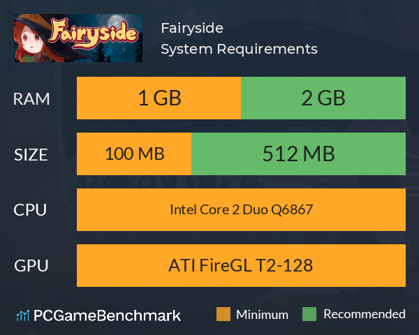 Fairyside System Requirements PC Graph - Can I Run Fairyside