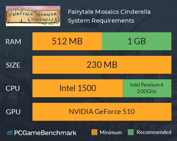 Fairytale Mosaics Cinderella System Requirements PC Graph - Can I Run Fairytale Mosaics Cinderella