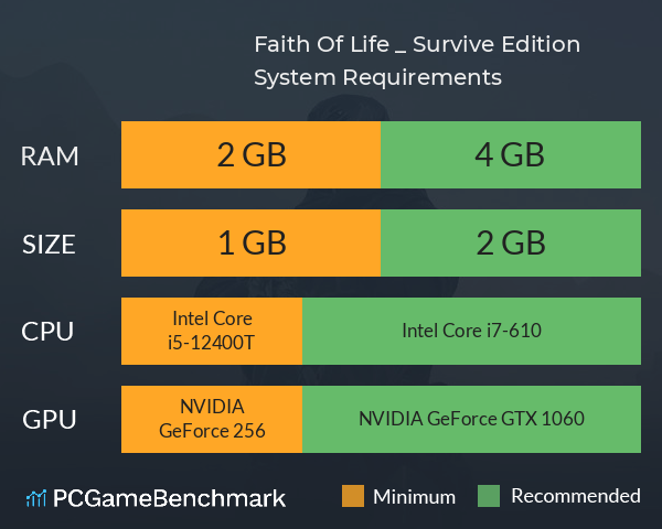 Faith Of Life _ Survive Edition System Requirements PC Graph - Can I Run Faith Of Life _ Survive Edition