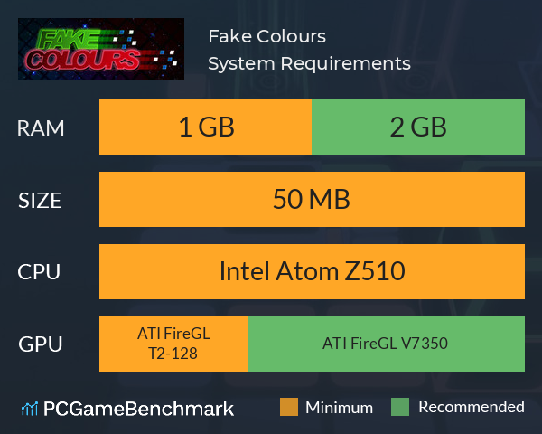 Fake Colours System Requirements PC Graph - Can I Run Fake Colours