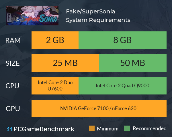 Fake/SuperSonia System Requirements PC Graph - Can I Run Fake/SuperSonia