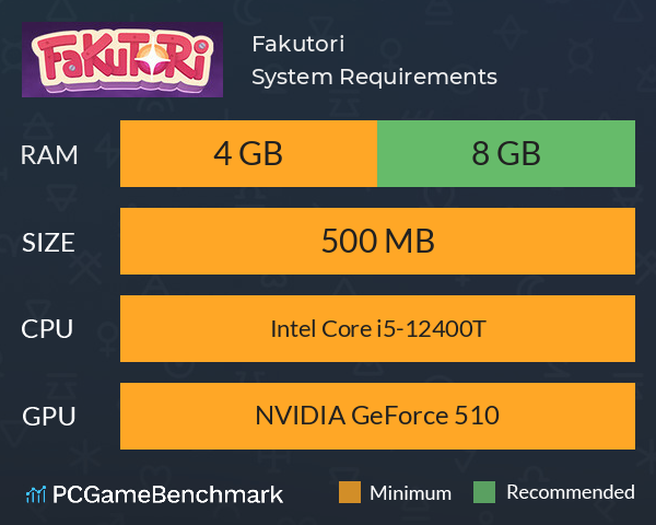 Fakutori System Requirements PC Graph - Can I Run Fakutori