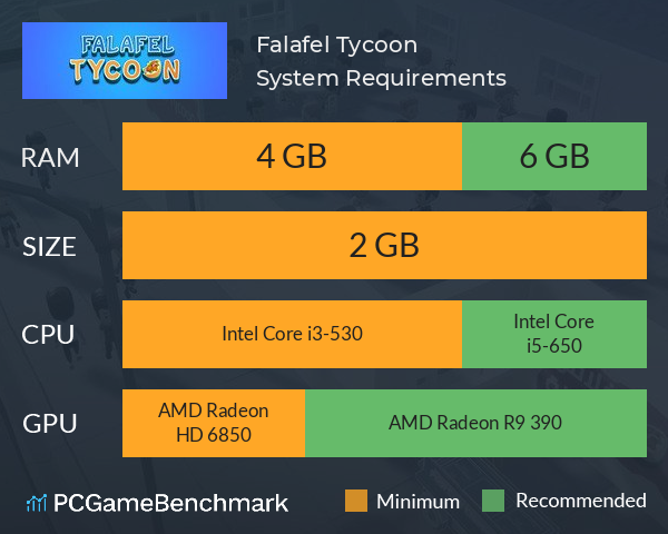 Falafel Tycoon System Requirements PC Graph - Can I Run Falafel Tycoon