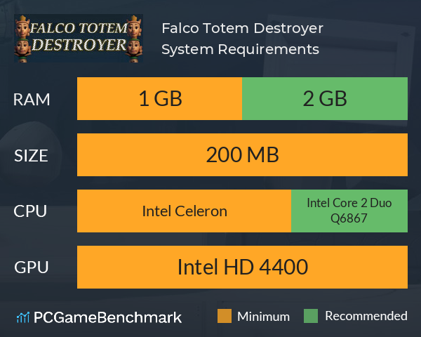 Falco Totem Destroyer System Requirements PC Graph - Can I Run Falco Totem Destroyer