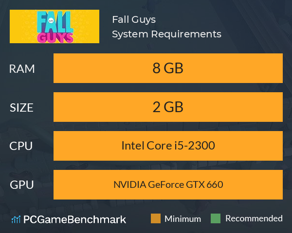 Fall Guys Ultimate Knockout - Benchmarks para Laptop 