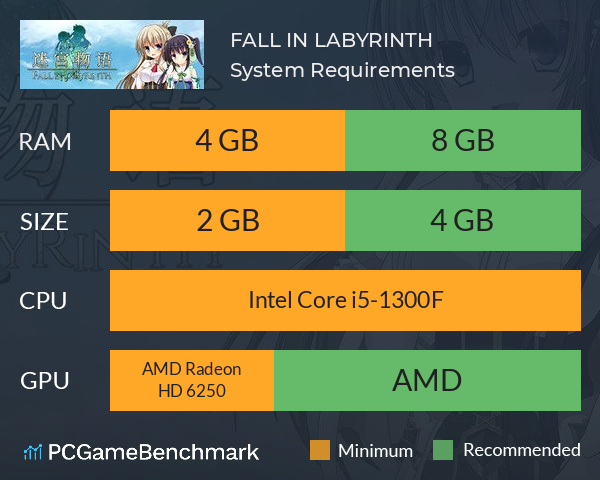 FALL IN LABYRINTH System Requirements PC Graph - Can I Run FALL IN LABYRINTH