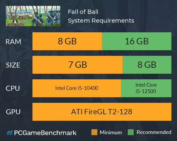 Fall of Bali System Requirements PC Graph - Can I Run Fall of Bali