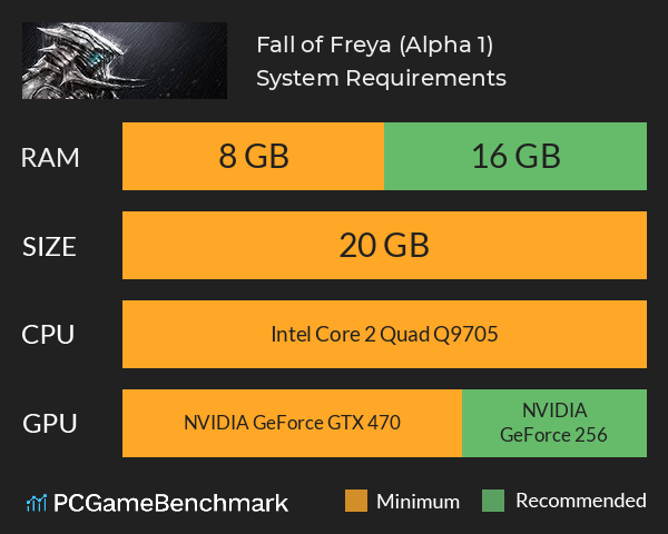Fall of Freya (Alpha 1) System Requirements PC Graph - Can I Run Fall of Freya (Alpha 1)