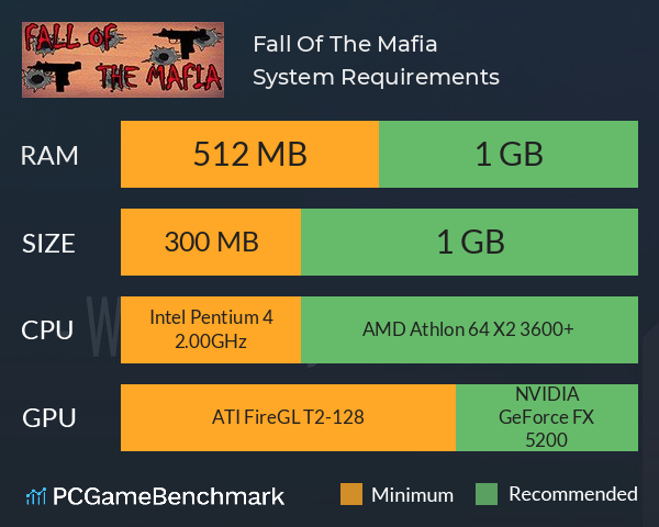 Fall Of The Mafia System Requirements PC Graph - Can I Run Fall Of The Mafia