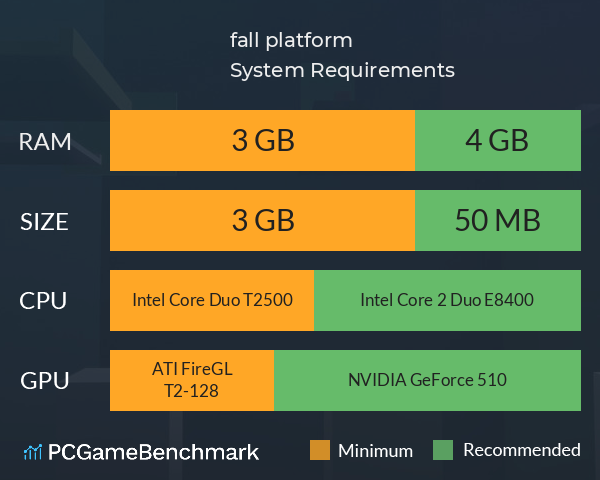 fall platform System Requirements PC Graph - Can I Run fall platform