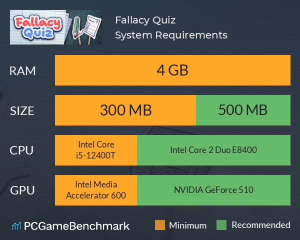 Fallacy Quiz System Requirements PC Graph - Can I Run Fallacy Quiz