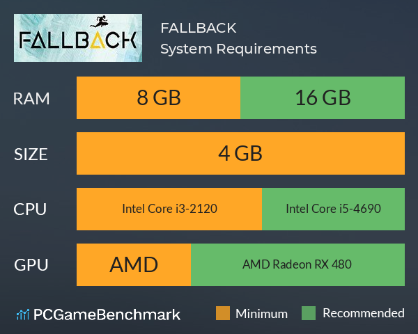 FALLBACK System Requirements PC Graph - Can I Run FALLBACK