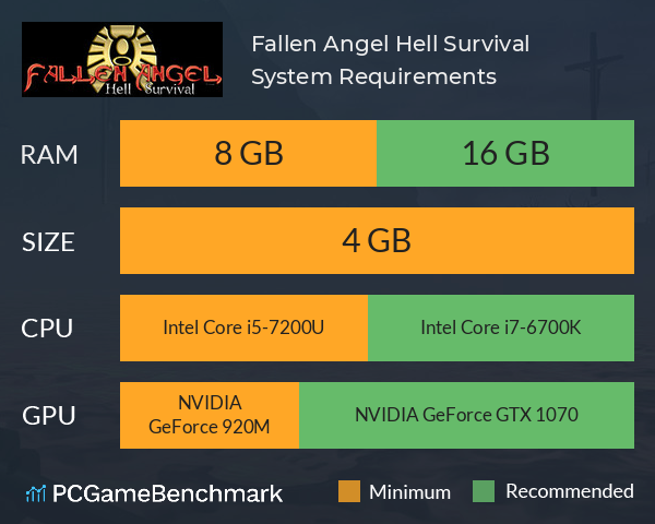 Fallen Angel: Hell Survival System Requirements PC Graph - Can I Run Fallen Angel: Hell Survival