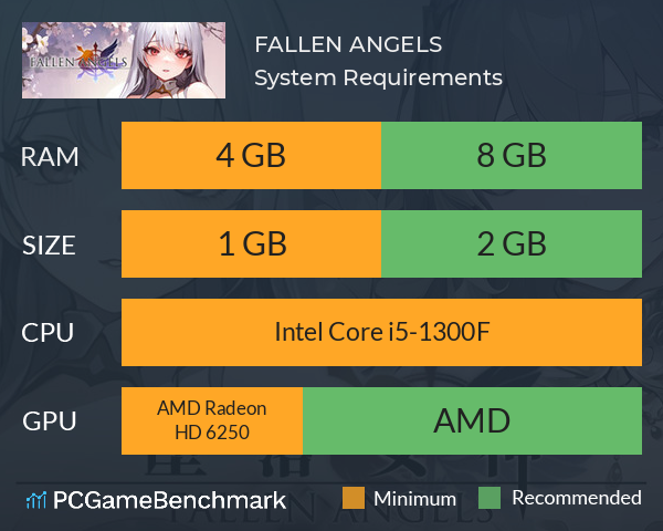 FALLEN ANGELS System Requirements PC Graph - Can I Run FALLEN ANGELS