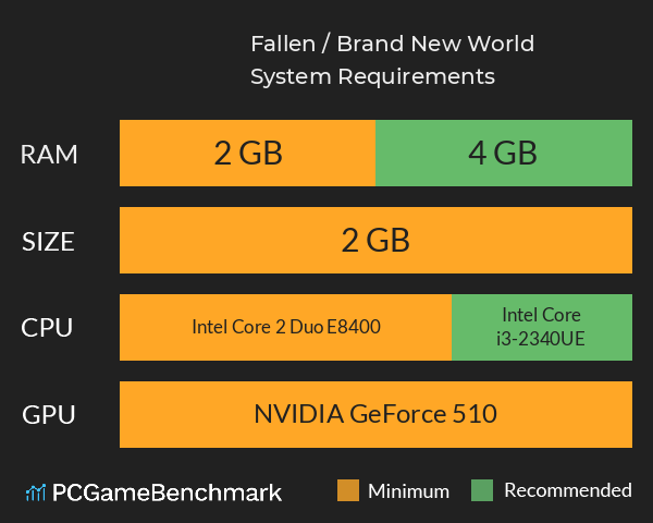 Fallen / Brand New World System Requirements PC Graph - Can I Run Fallen / Brand New World