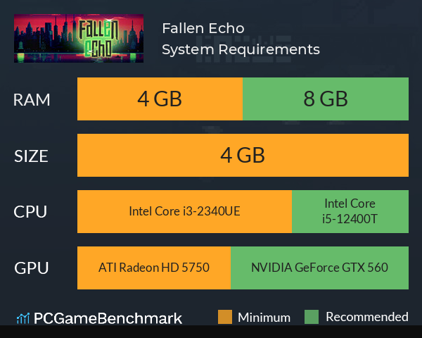 Fallen Echo System Requirements PC Graph - Can I Run Fallen Echo