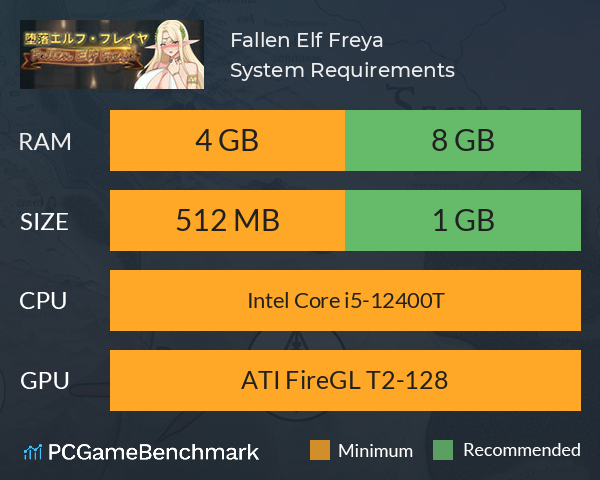 Fallen Elf Freya System Requirements PC Graph - Can I Run Fallen Elf Freya