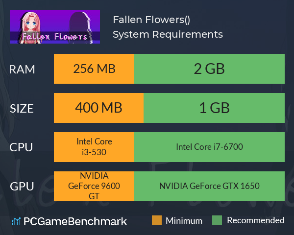 Fallen Flowers(零落之花) System Requirements PC Graph - Can I Run Fallen Flowers(零落之花)