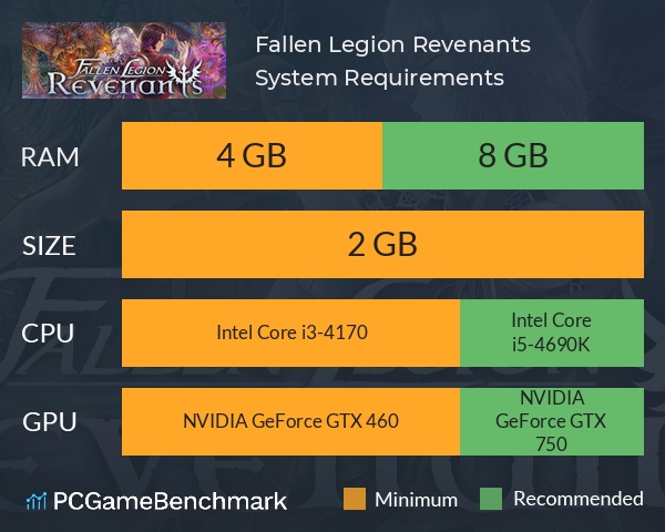 Fallen Legion Revenants System Requirements PC Graph - Can I Run Fallen Legion Revenants