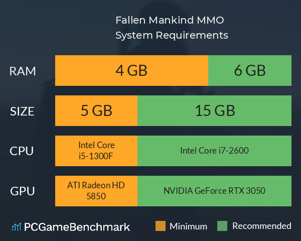 Fallen Mankind MMO System Requirements PC Graph - Can I Run Fallen Mankind MMO