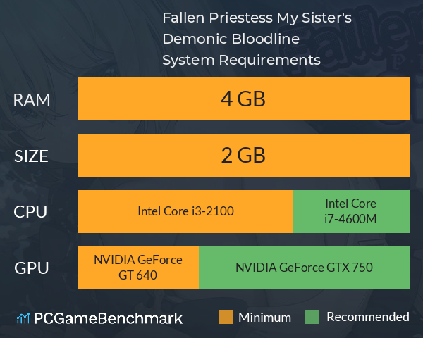 Fallen Priestess: My Sister's Demonic Bloodline System Requirements PC Graph - Can I Run Fallen Priestess: My Sister's Demonic Bloodline