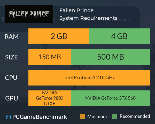 Fallen Prince System Requirements PC Graph - Can I Run Fallen Prince