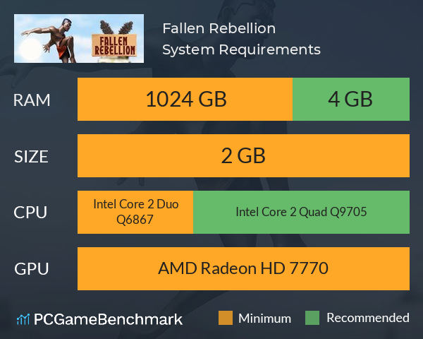 Fallen Rebellion System Requirements PC Graph - Can I Run Fallen Rebellion