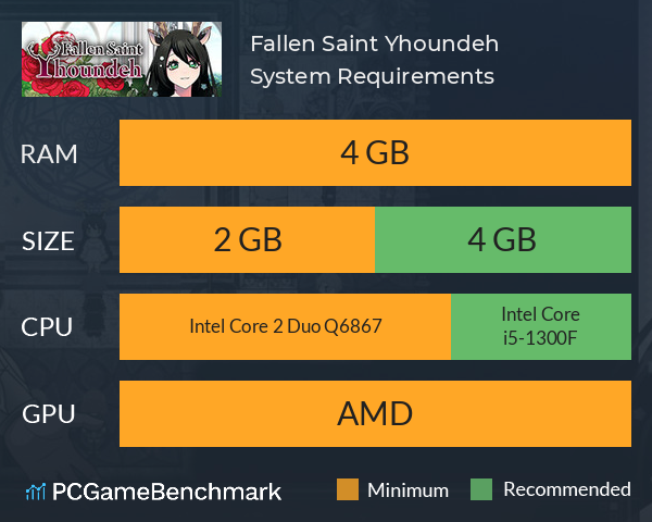 Fallen Saint Yhoundeh System Requirements PC Graph - Can I Run Fallen Saint Yhoundeh